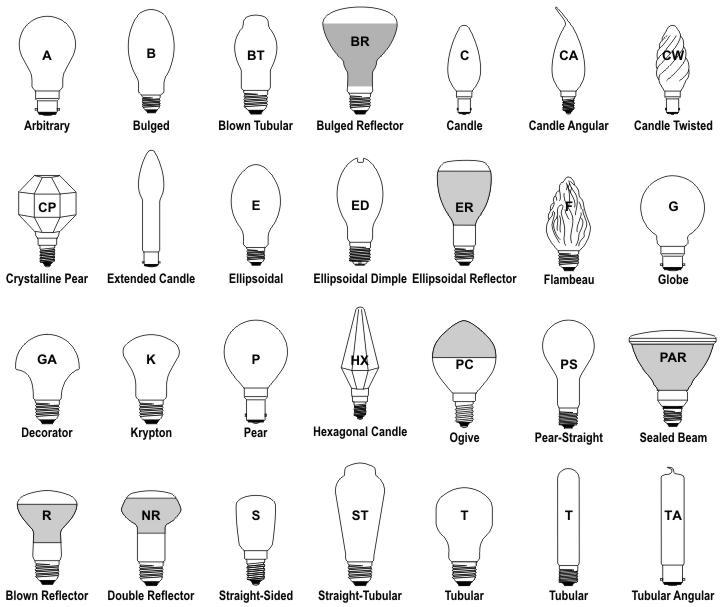 Different Light Bulb Types - Common Light Bulb Types, Explained